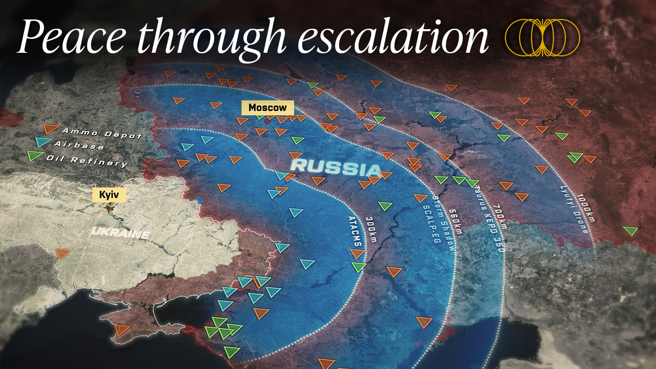 1000 Days of War And Its Apogee
